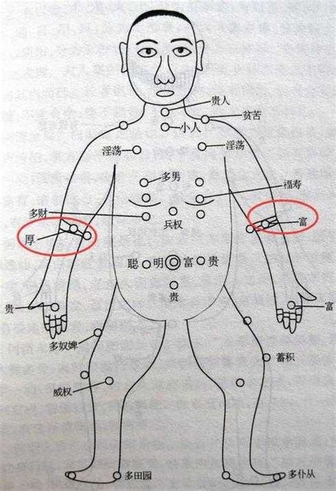 右手臂有痣男|手臂有痣详解，左右手臂有痣解说